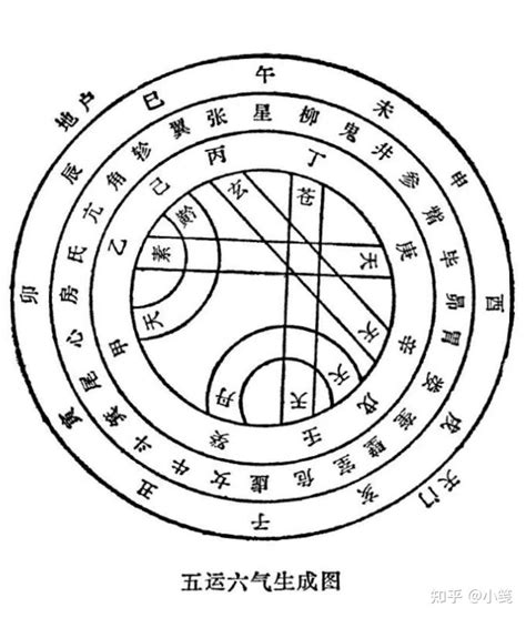 壬水戊土|壬水